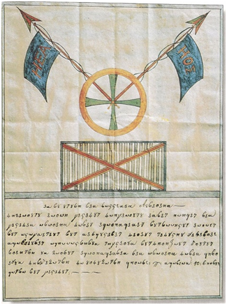 Passeport portant l’emblème de la Filiki Eteria : Les drapeaux portent l’abréviation « La liberté ou la mort ». Le texte est codé. Source : Wikipédia.